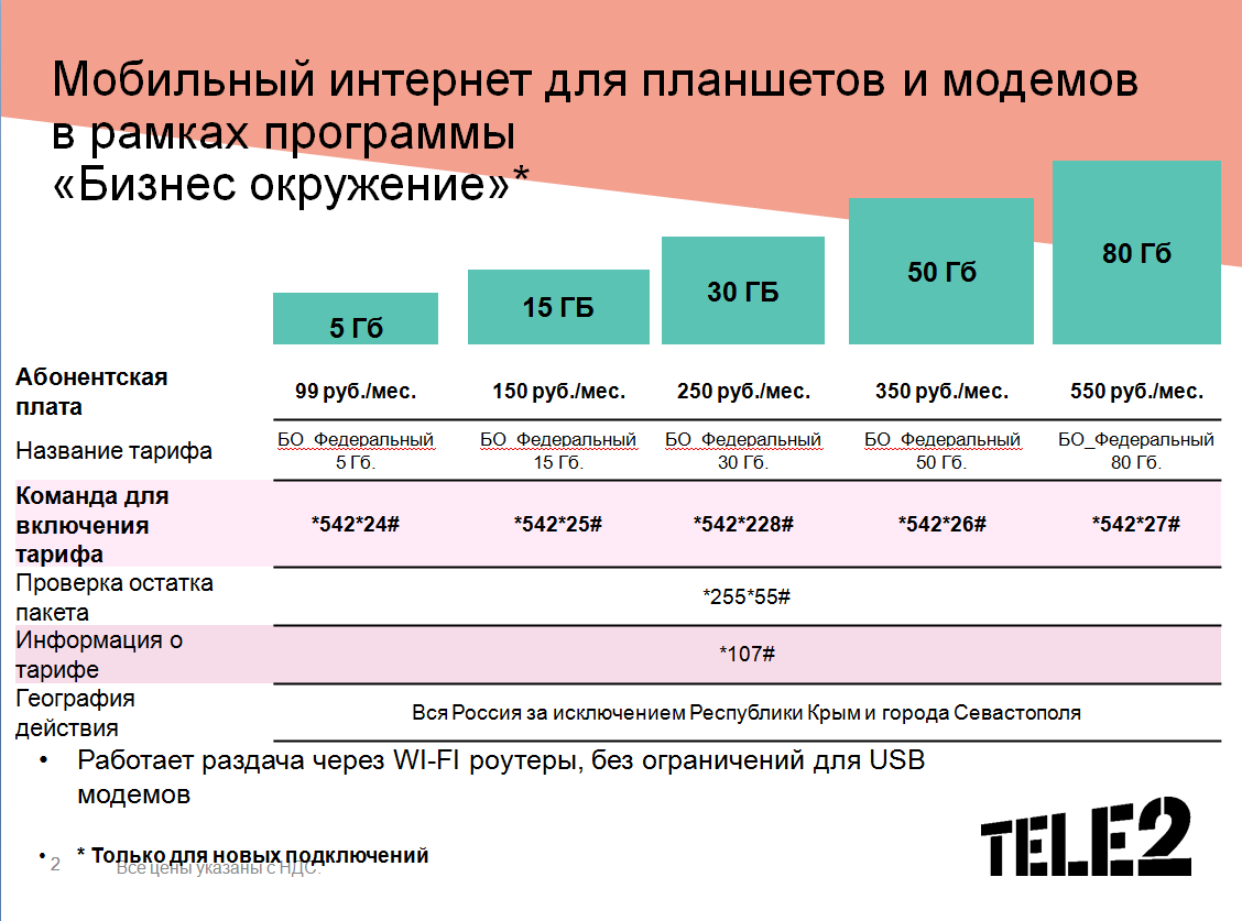 Тарифный план мой бизнес для интернета теле2